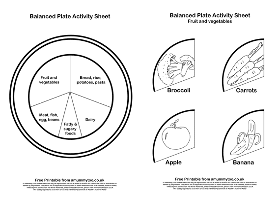 Learning what makes a healthy, balanced plate – a printable activity sheet